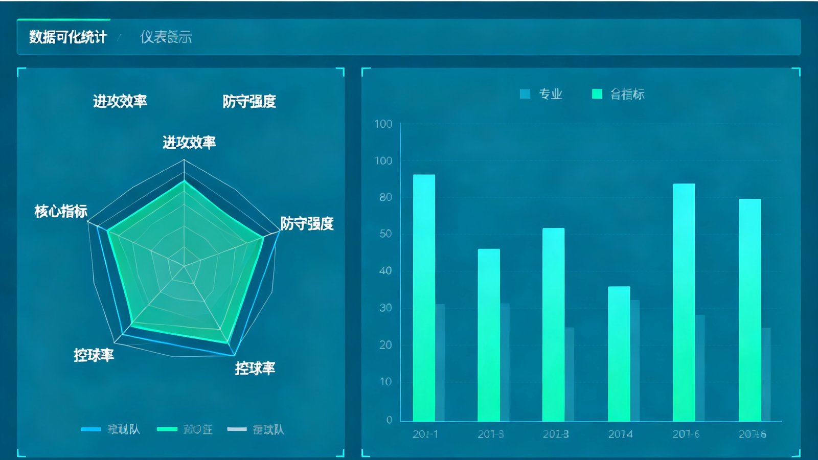 数据统计仪表盘界面，展示多支球队的进攻效率、防守强度、控球率等核心指标的雷达图与柱状图对比视图