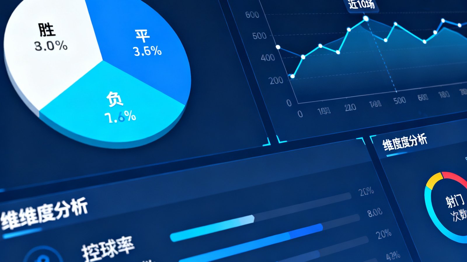 AI数据预测界面展示足球比赛胜平负概率的饼状图与历史趋势折线图，包含多维度分析指标面板